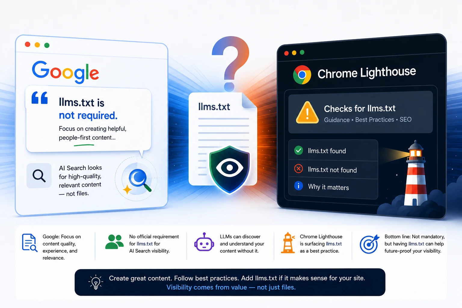 llms.txt for AI Search Visibility