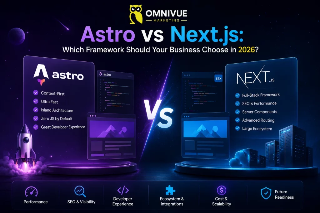 Astro vs Next.js: Which Framework Should Your Business Choose in 2026? Astro vs Next.js
