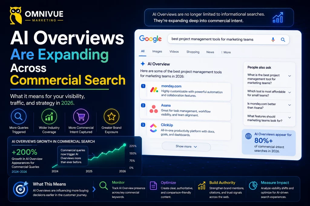 AI Overviews