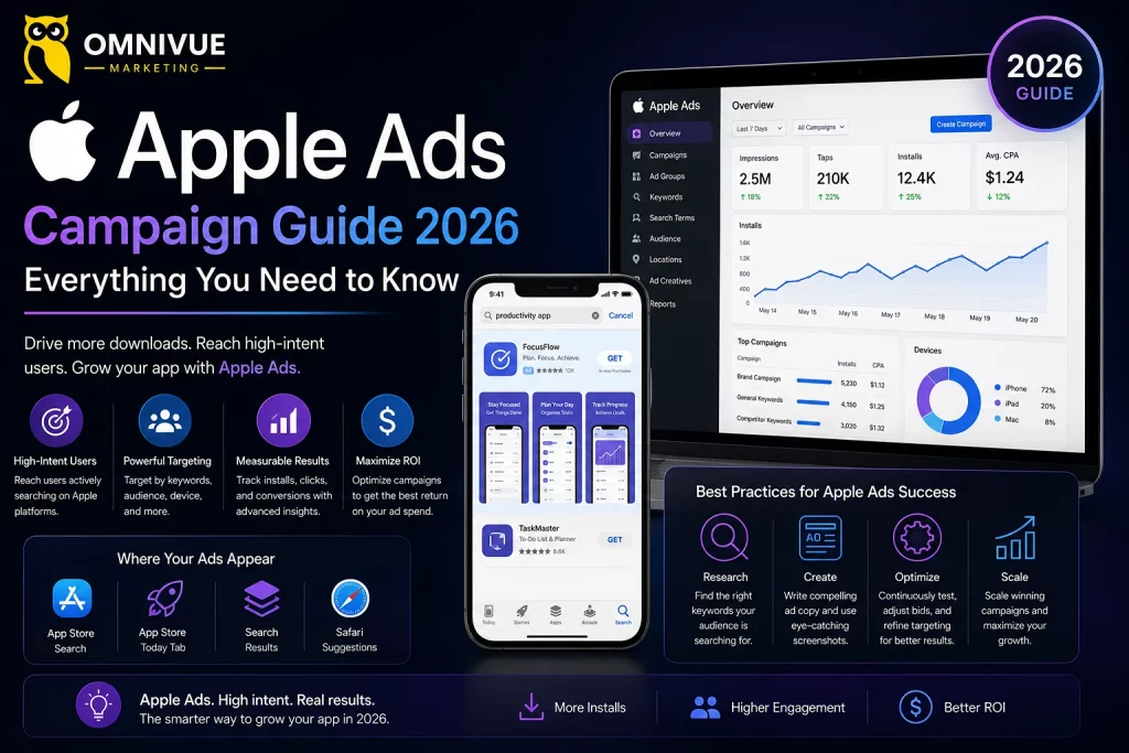Apple Ads Campaign Guide