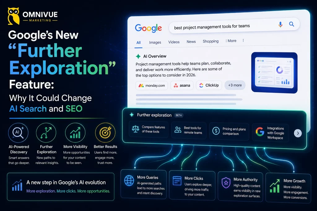 Google's Further Exploration