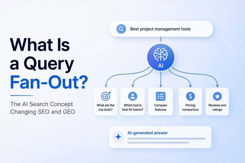 What Is a Query Fan-Out? The AI Search Concept Changing SEO and GEO What Is a Query Fan-Out